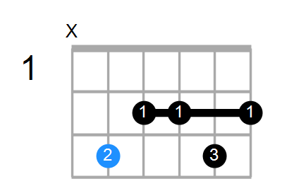 C6(9,#11) Chord